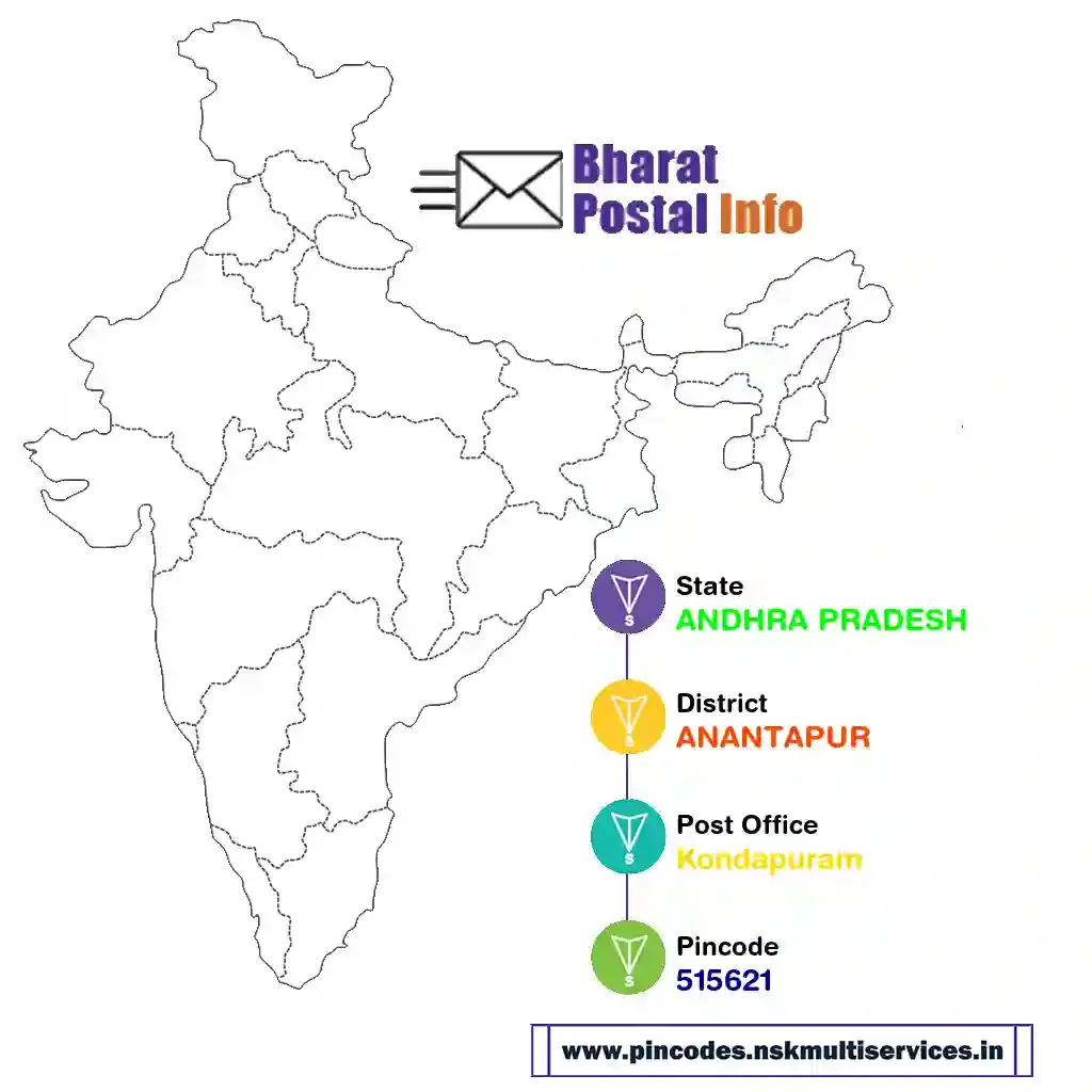 ANDHRA PRADESH-ANANTAPUR-Kondapuram-515621